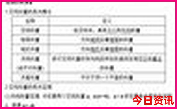 乌鲁木齐市区旅游景点